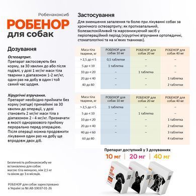 Робенор 40 мг для собак, упаковка (10 табл)